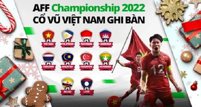Cỗ vũ Việt Nam AFF Championship 2022 nhận thưởng từ Betway